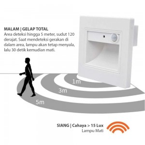 Lampu Interior Kamar Lansia Sensor PIR Warm White 3 Watt